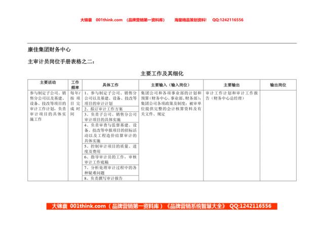 康佳集团财务中心主审计员岗位手册表2