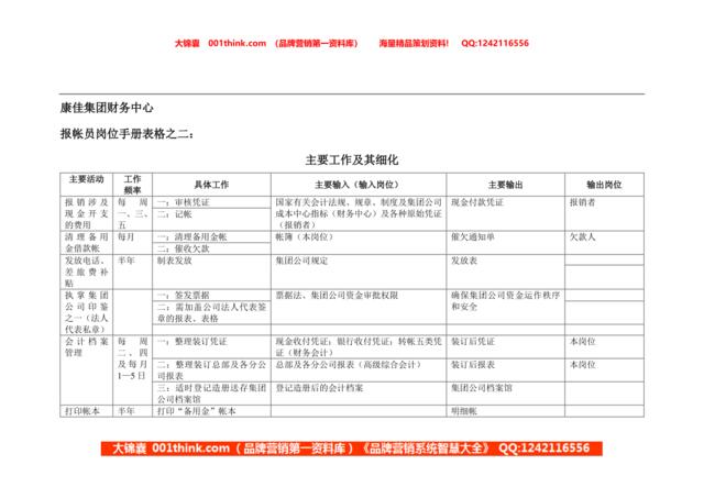 康佳集团财务中心报帐员岗位手册表2