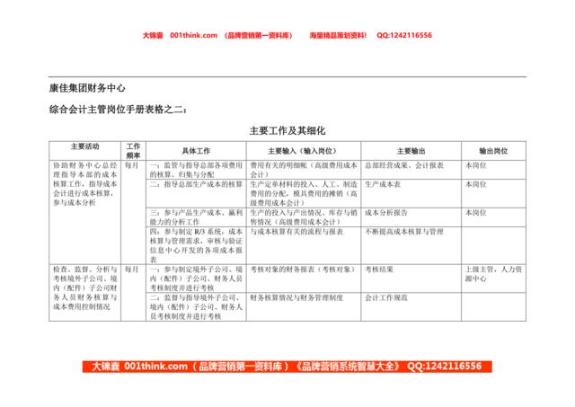 康佳集团财务中心综合会计主管岗位手册表2