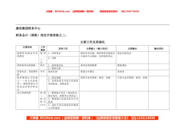 康佳集团财务中心财务会计（报帐）岗位手册表2