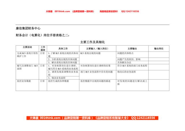 康佳集团财务中心财务会计（电算化）岗位手册表2