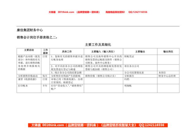 康佳集团财务中心销售会计岗位手册表2