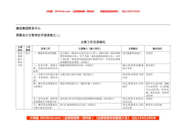 康佳集团财务中心预算会计主管岗位手册表2