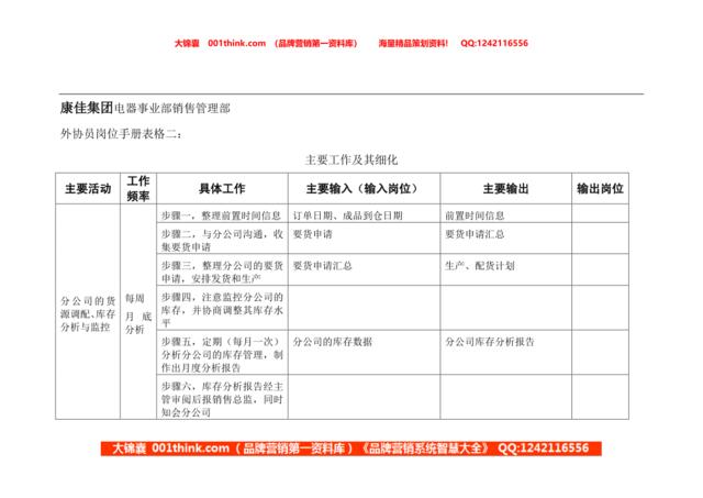 外协员岗位手册表格二