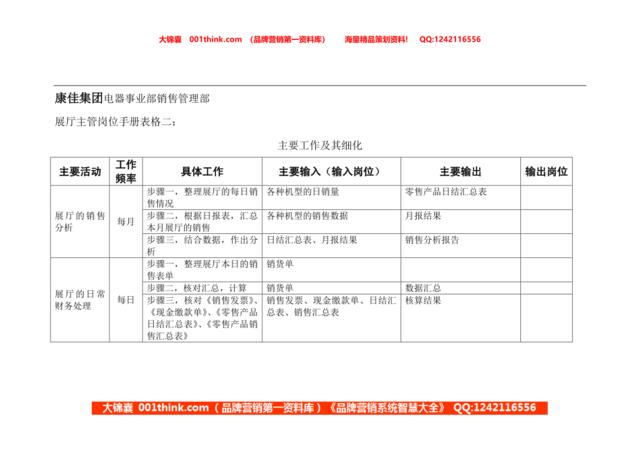 展厅主管岗位手册表格二