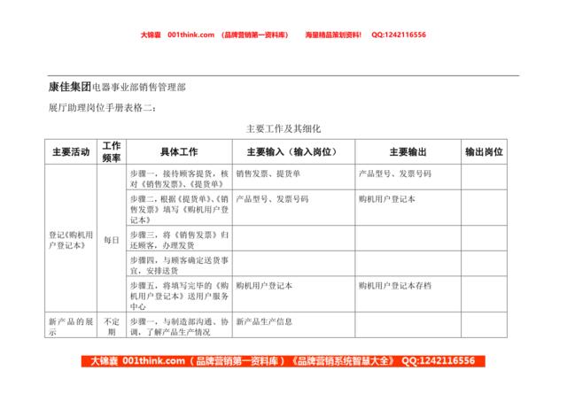 展厅助理岗位手册表格二