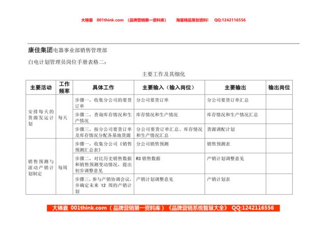 白电计划管理员岗位手册表格二