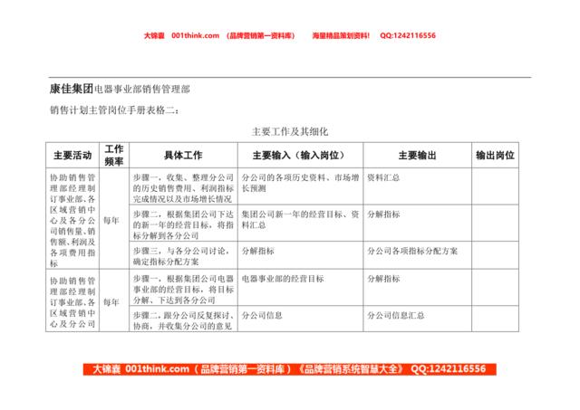 销售计划主管岗位手册表格二