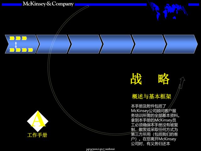 麦肯锡战略概述与基本框架