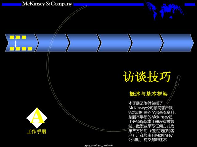 麦肯锡——访谈技巧