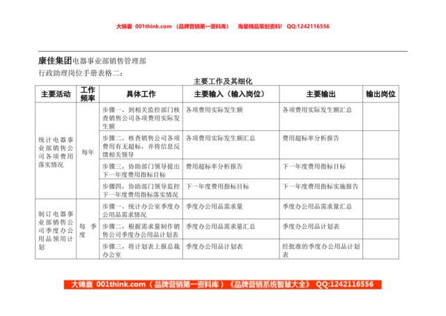 行政助理岗位手册表格二