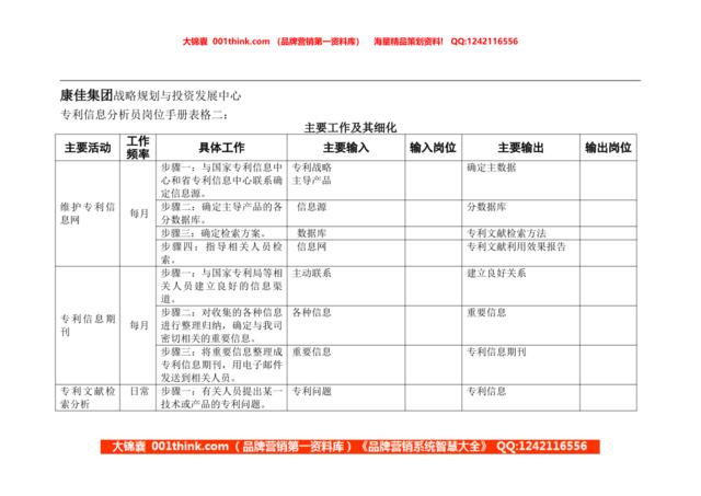 专利信息分析员岗位手册表格二