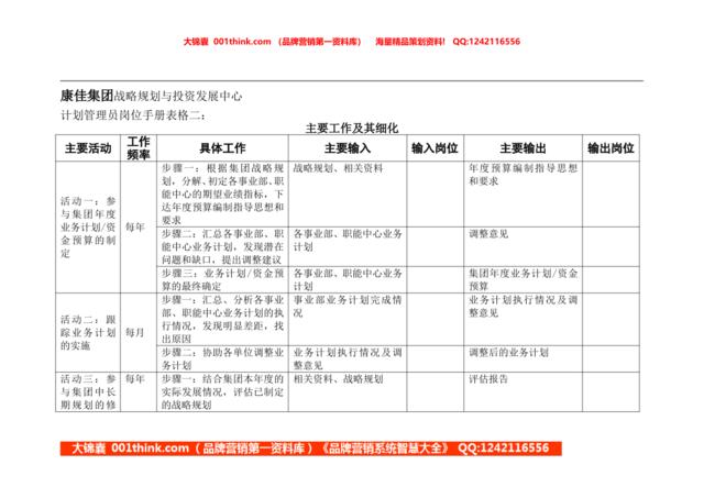 计划管理员岗位手册表格二