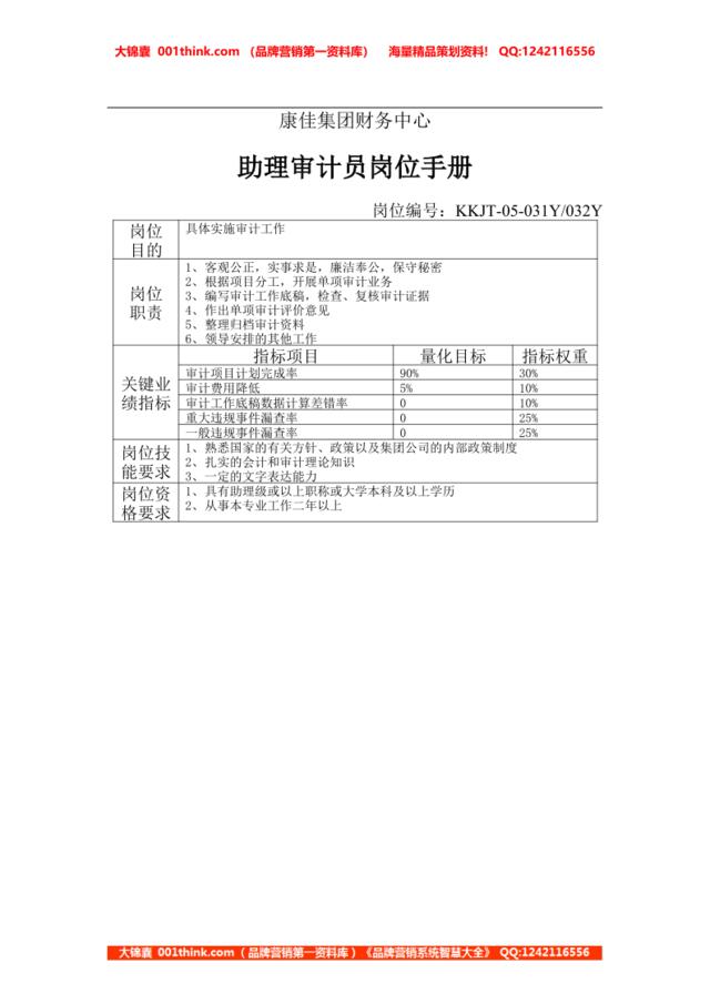 康佳集团财务中心助理审计员岗位手册表1