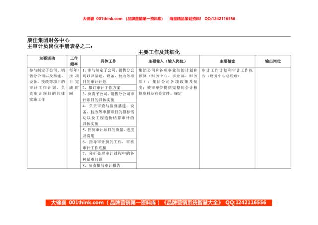 康佳集团财务中心主审计员岗位手册表2