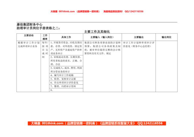 康佳集团财务中心助理审计员岗位手册表2