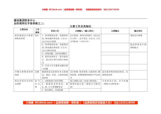 康佳集团财务中心总经理岗位手册表2
