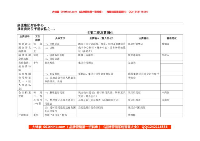 康佳集团财务中心报帐员岗位手册表2