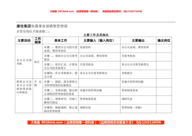 企管员岗位手册表格二