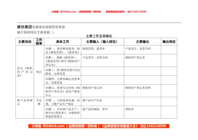 展厅助理岗位手册表格二