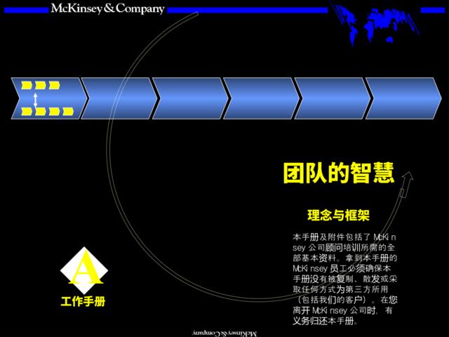 麦肯锡内部培训手册——团队的智慧