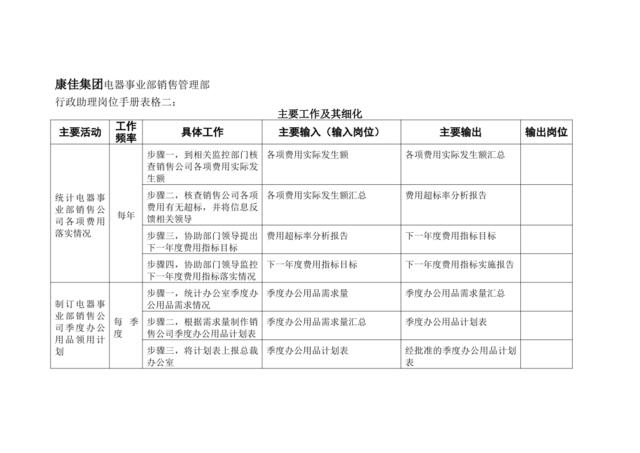 行政助理岗位手册表格二