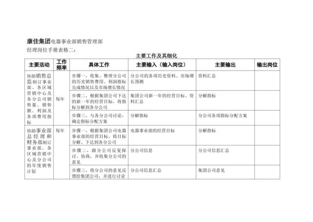 经理岗位手册表格二