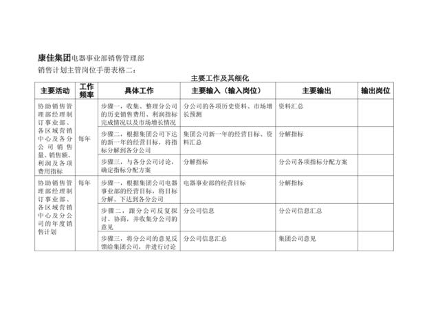 销售计划主管岗位手册表格二