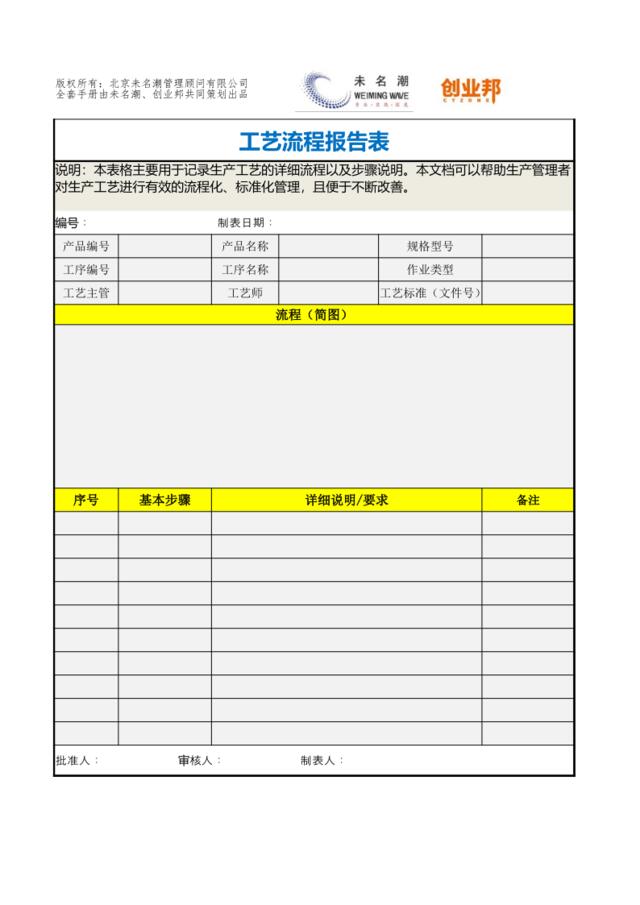 11工艺流程报告表