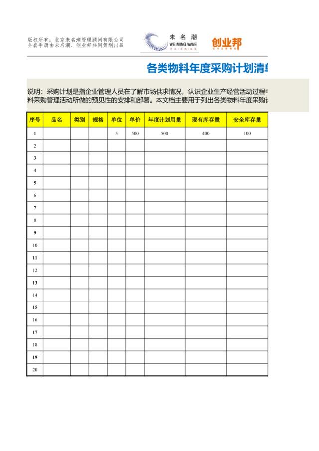 13各类物料年度采购计划清单