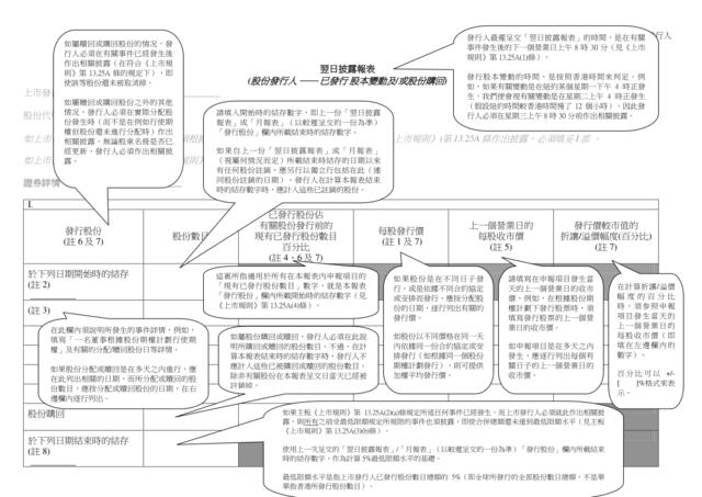 附有註釋的翌日披露報表(於2009年1月1日生效)