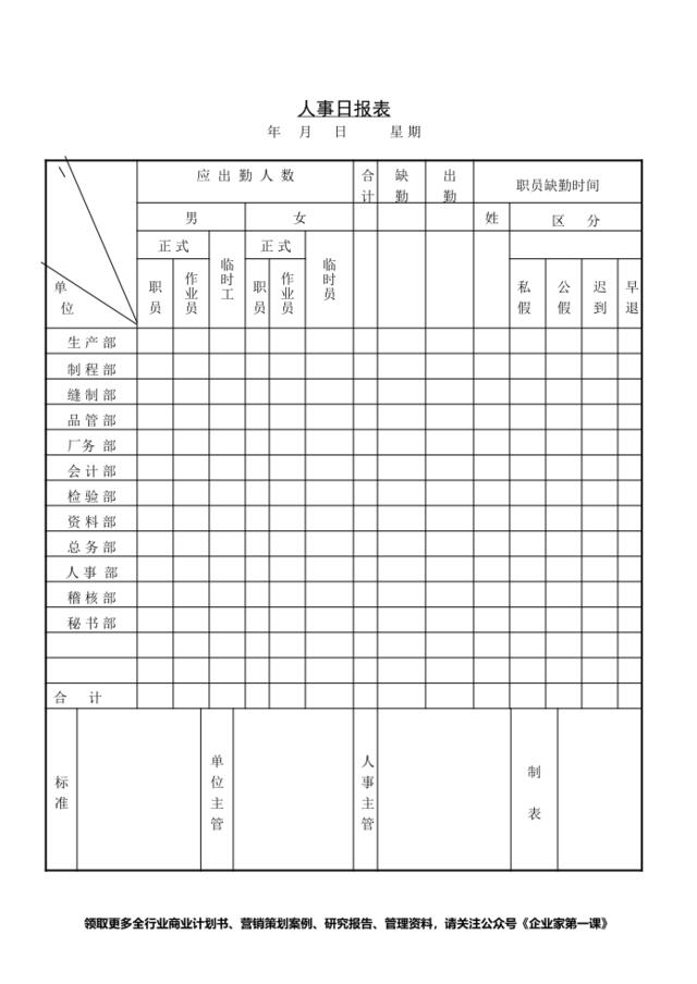 第三节人事日报表