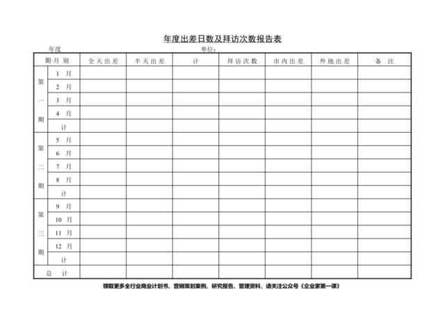 第十节年度出差日数及拜访