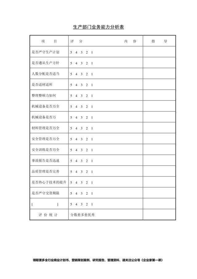 第二十节生产部门业务能力