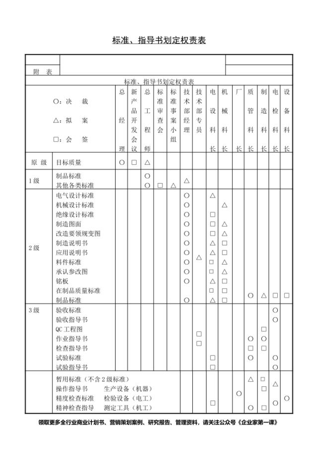 第十七节标准、指导书划定