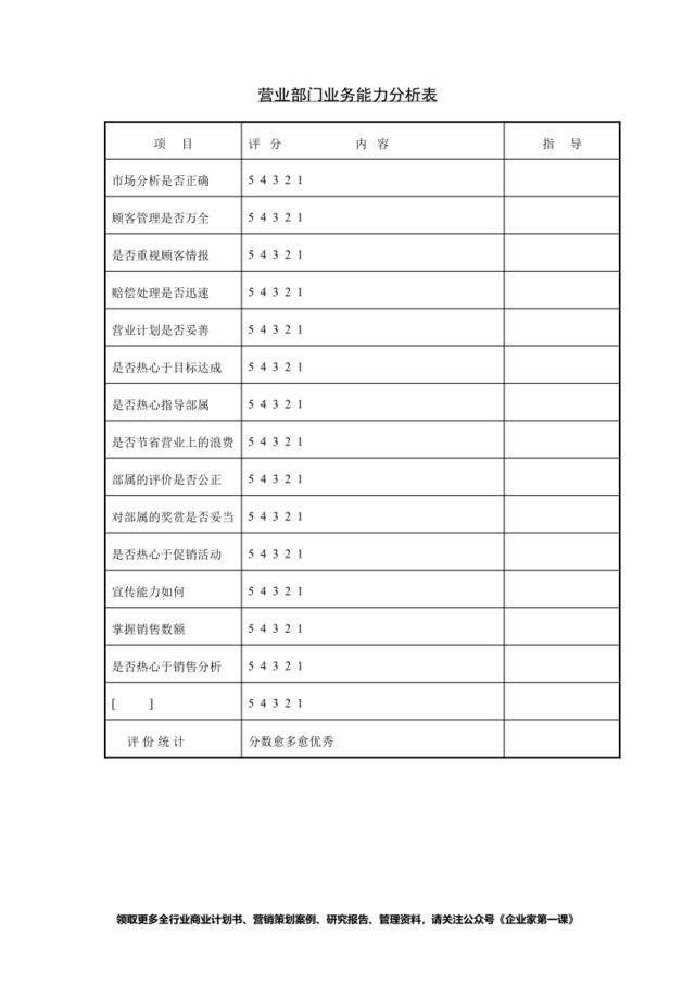 第十九节营业部门业务能力