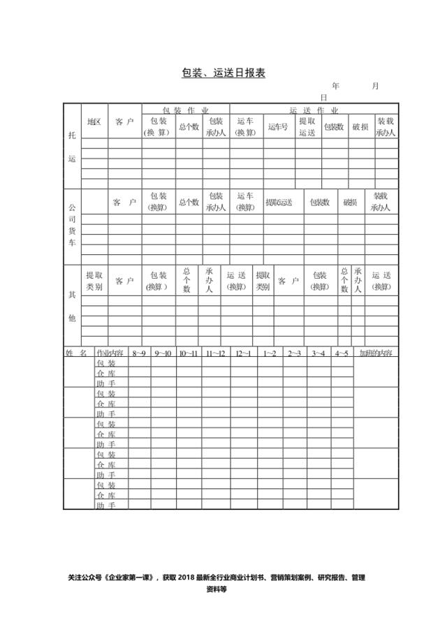 包装、运送日报表