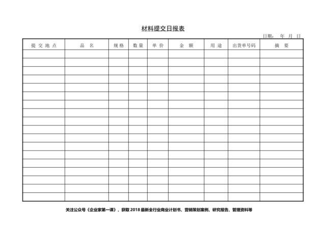 材料提交日报表