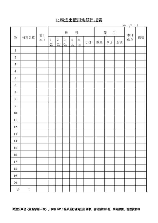 材料进出使用余额日报表