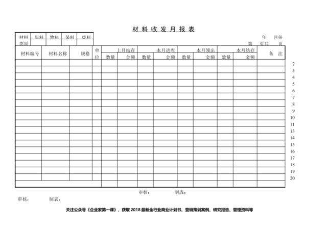 材料收发月报表