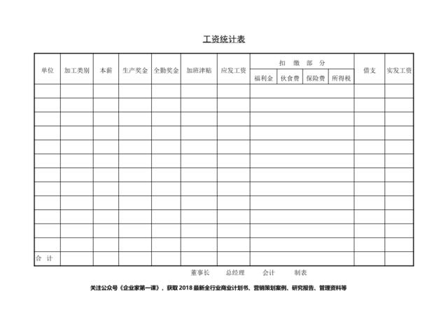 第六节工资统计表