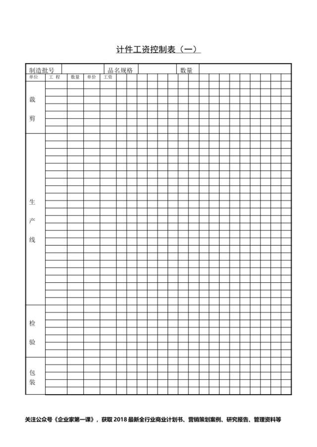 第三节计件工资控制表（一）