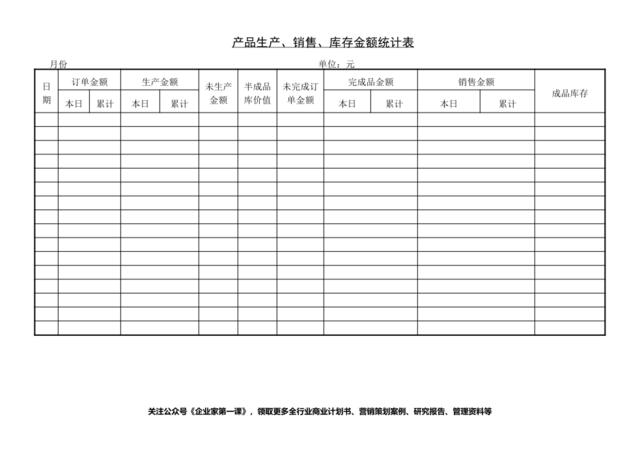 产品生产、销售、库存金额统