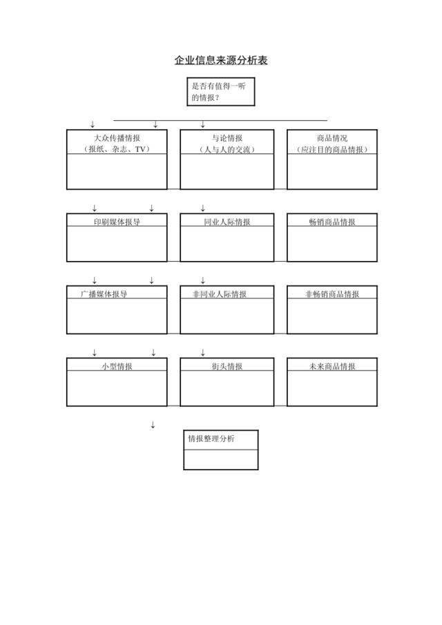 企业信息来源分析表