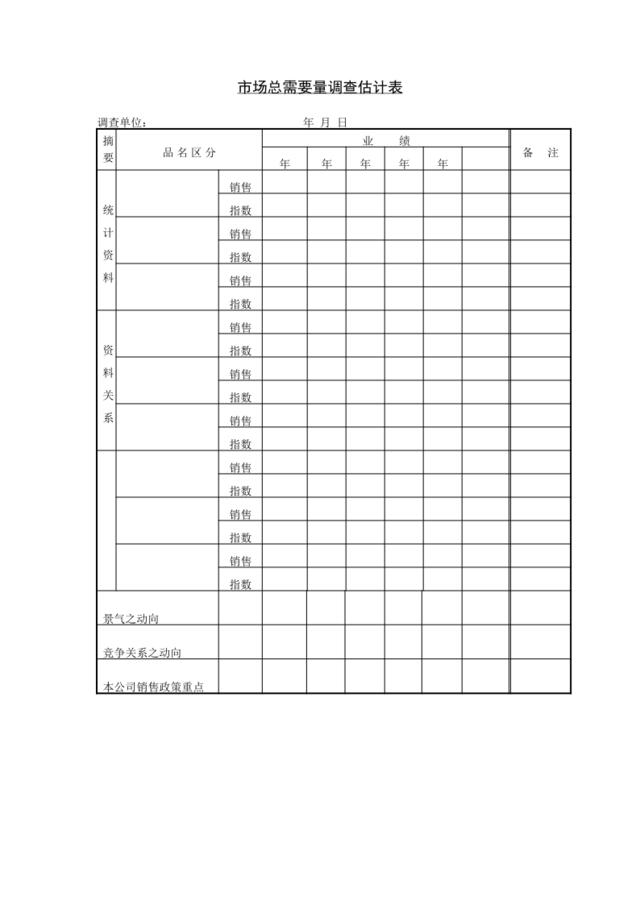 市场总需要量调查估计表