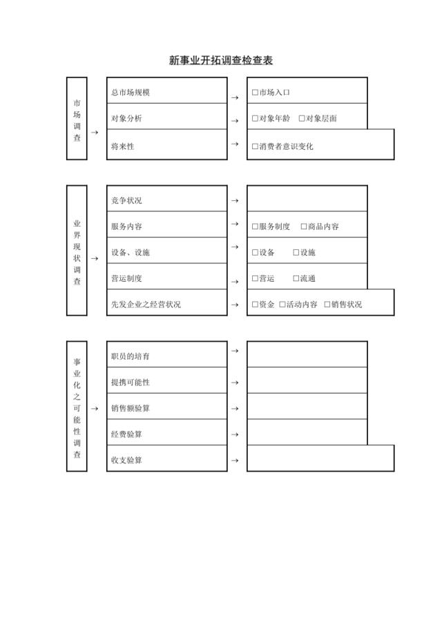 新事业开拓调查检查表