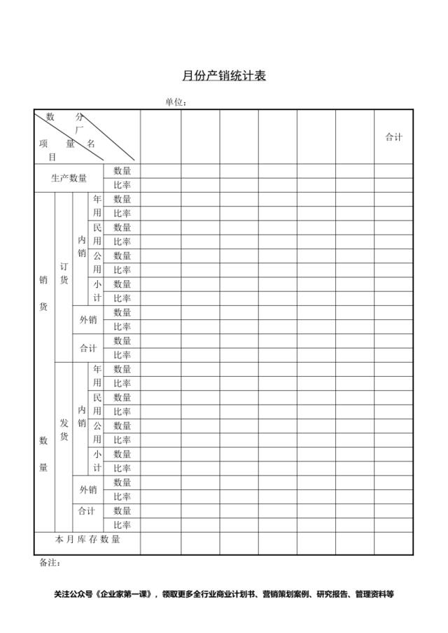 月份产销统计表