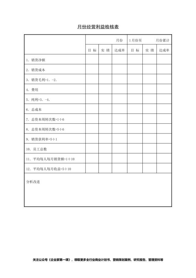 月份经营利益检核表