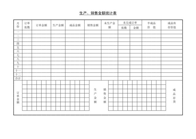 生产、销售金额统计表