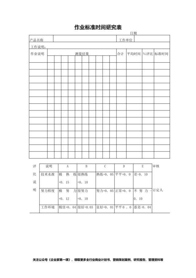 作业标准时间研究表